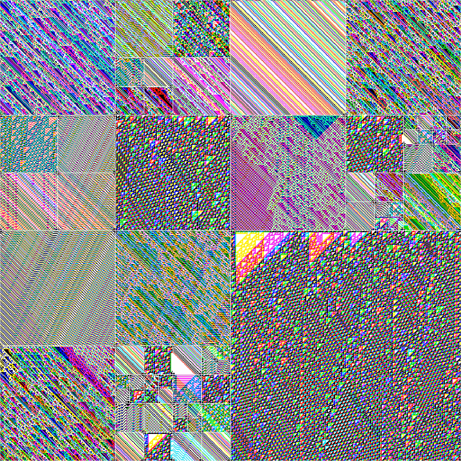 RULES (for Elementary Cellular Automata)