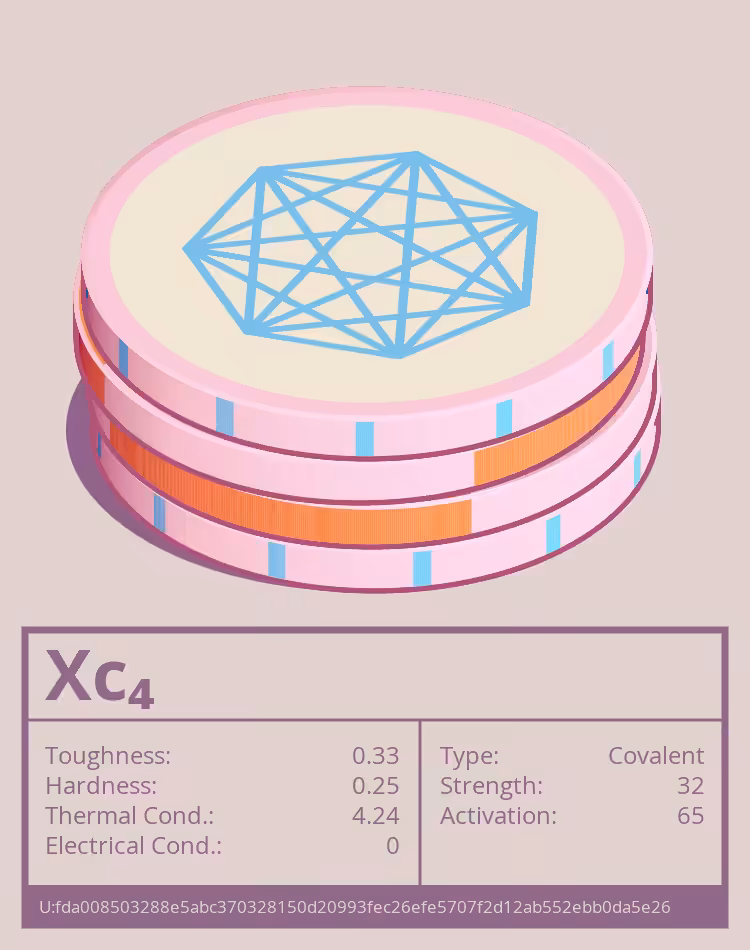 OTOM: Xc₄ molecule