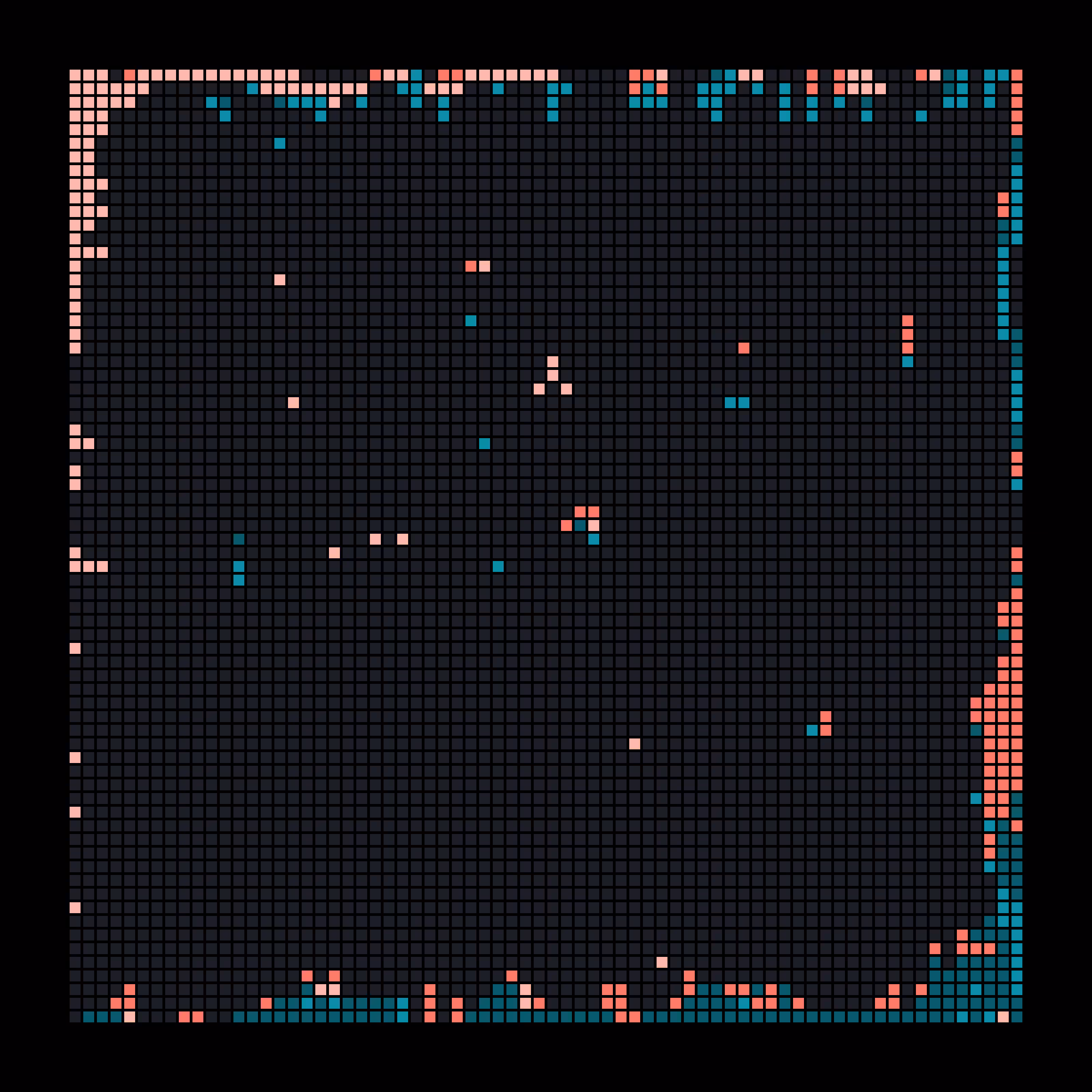 Robosort #3