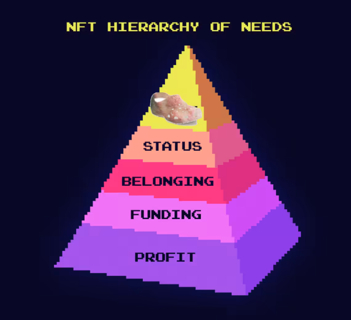 NFT Hierachy of Needs, 2021