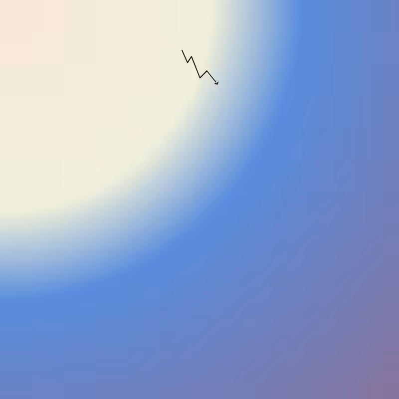 CSS ‧͙⁺☾ Sunsets #19