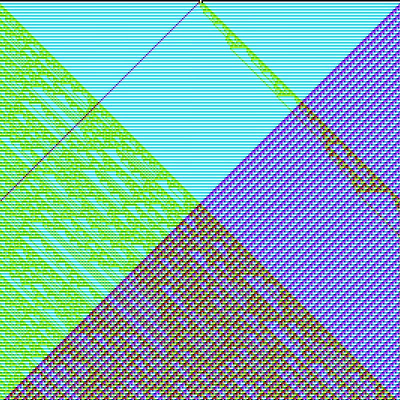 RGB Elementary Cellular Automaton #860