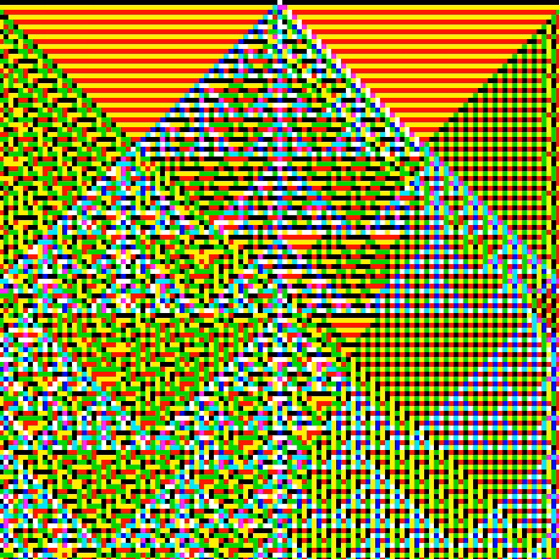 RGB Elementary Cellular Automaton #252