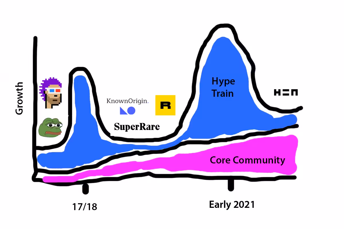 NFT Market Analysis
