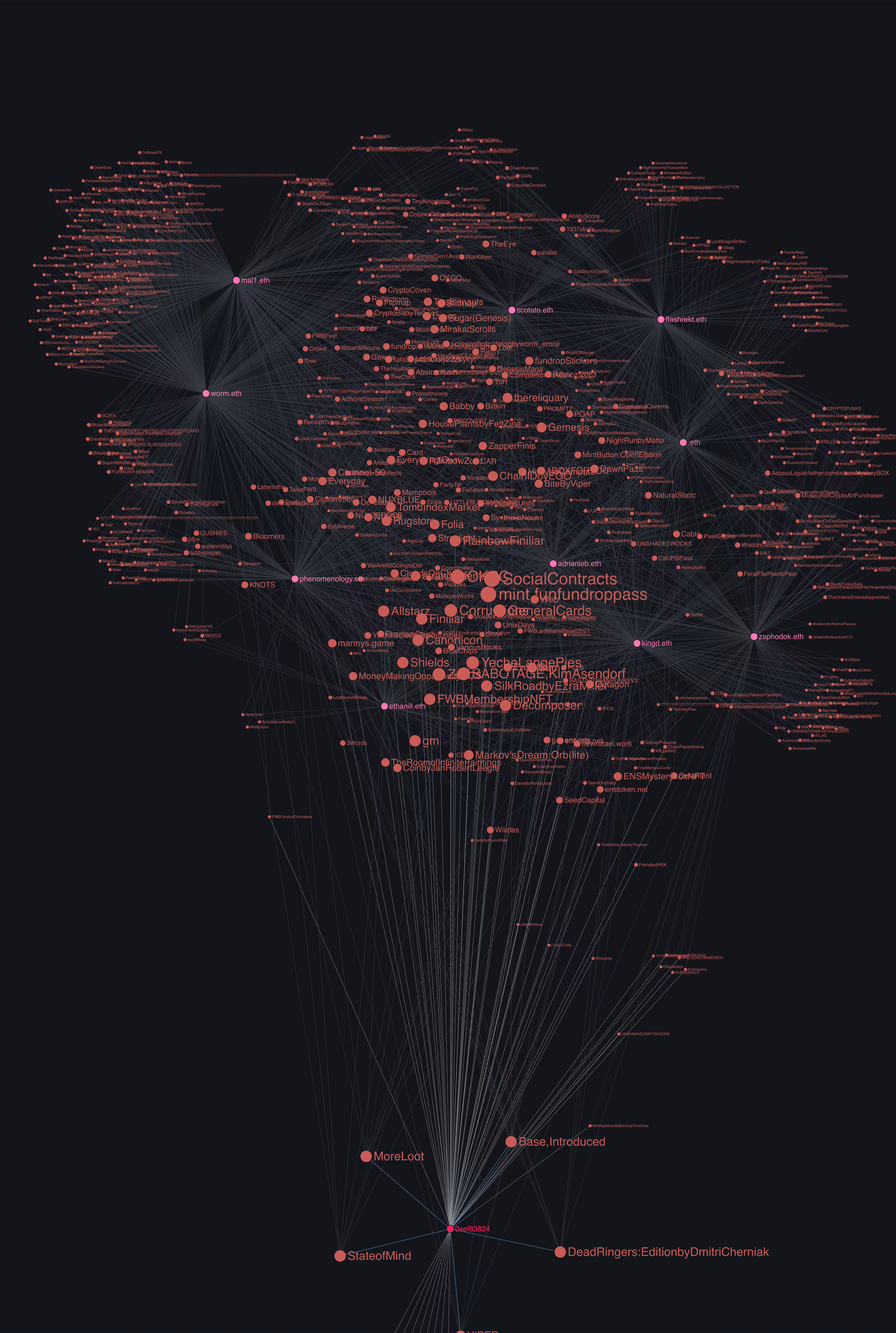 SocialContracts: Social Contract #512