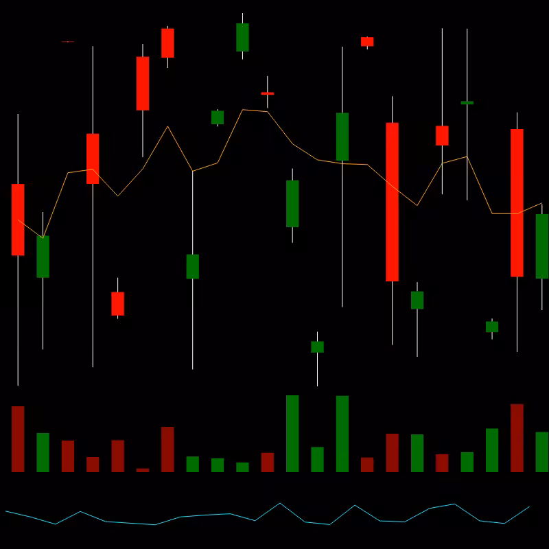 chARTs Two Dot O #299