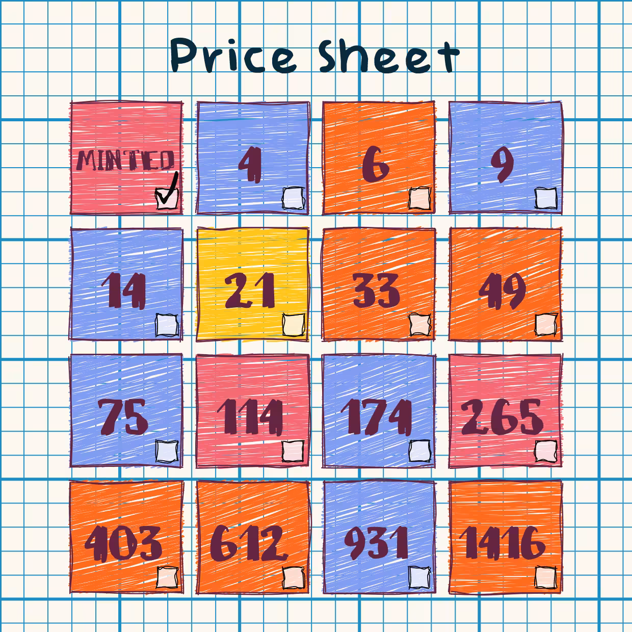 (Un)priced #24