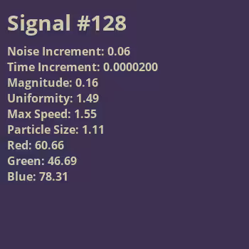 Signal #128