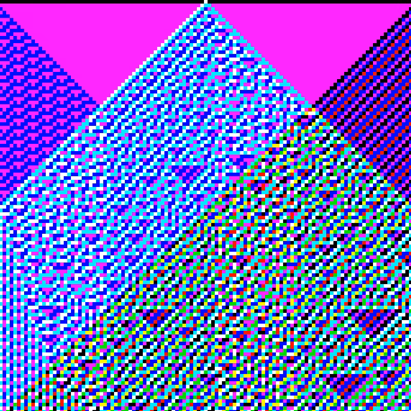 RGB Elementary Cellular Automaton #898