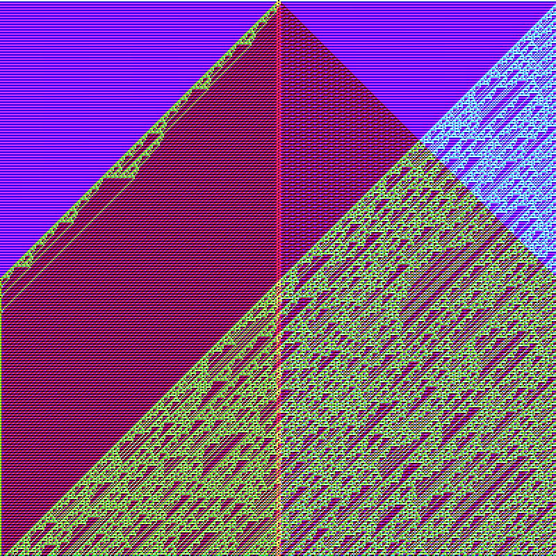 RGB Elementary Cellular Automaton #947