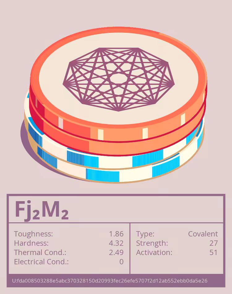 OTOM: Fj₂M₂ molecule