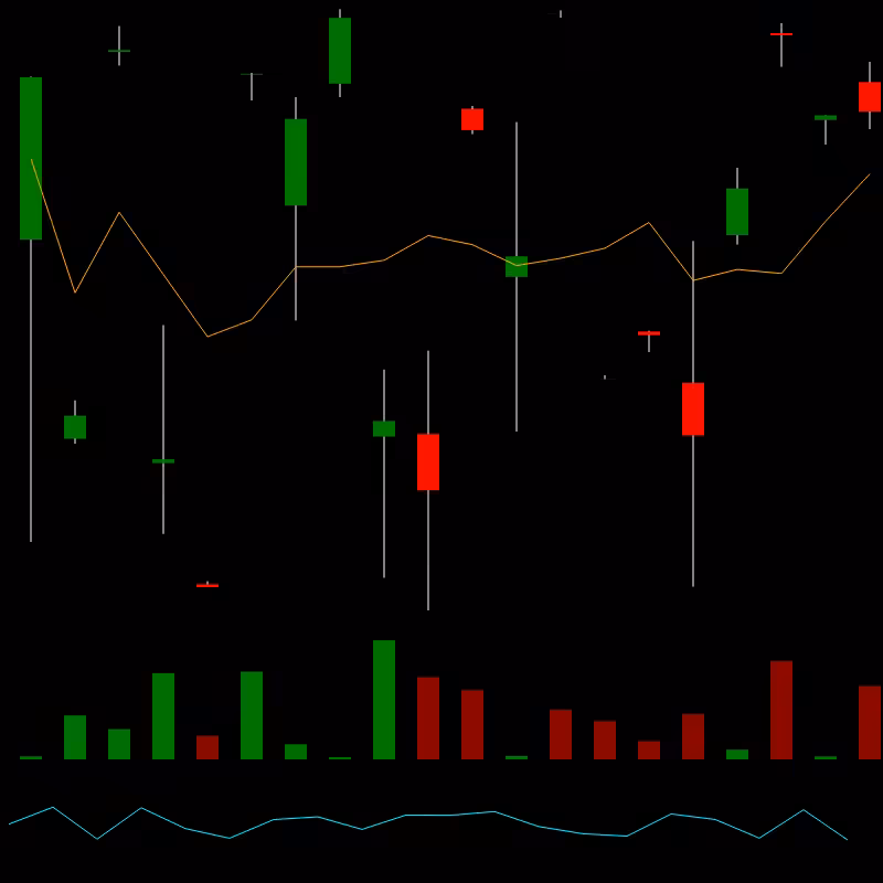 chARTs Two Dot O #228