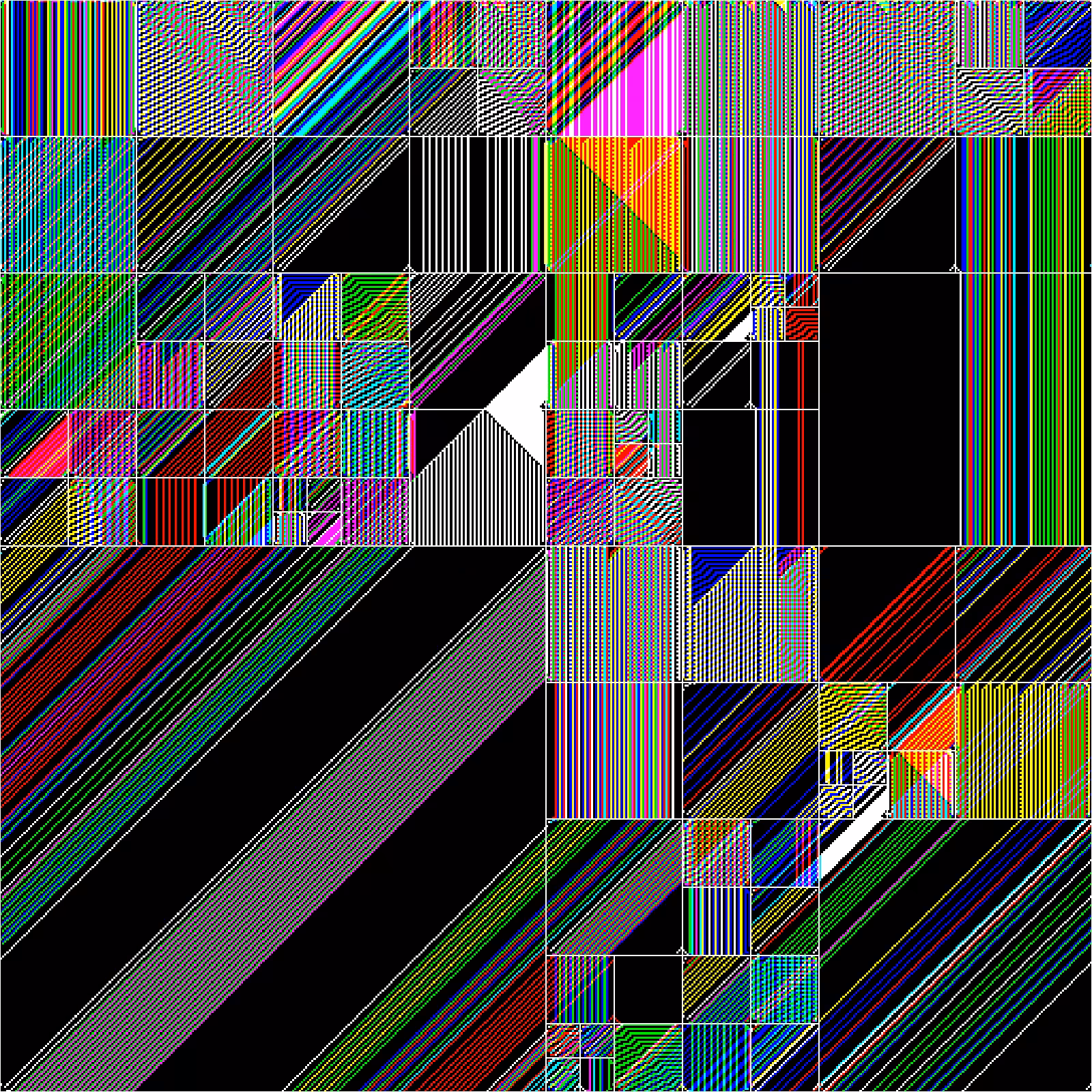 RULES (for Elementary Cellular Automata) #420