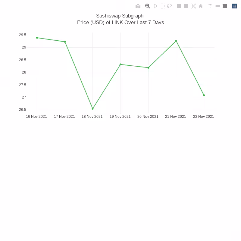 Generative Charts #01 Sushiswap Live Data #27