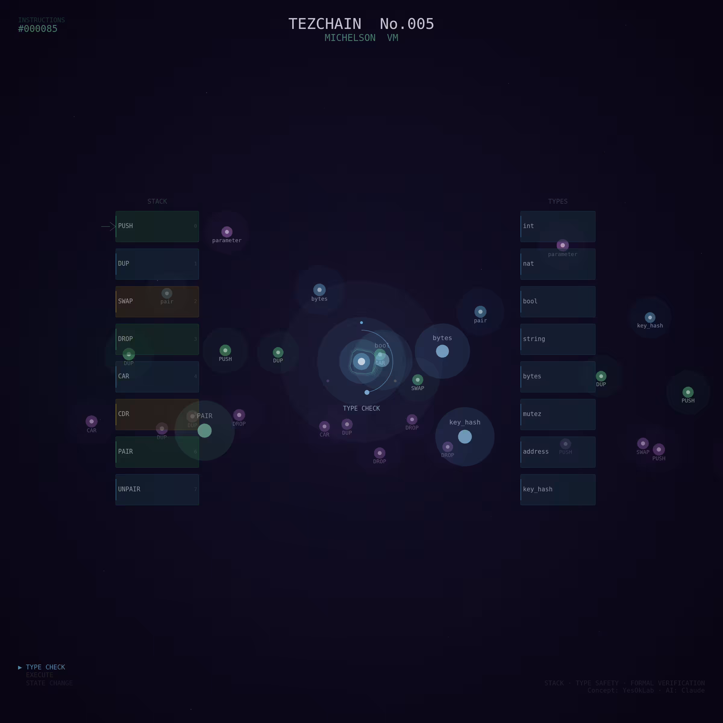 TEZCHAIN Protocol Series TEZCHAIN No.005 — Michelson VM