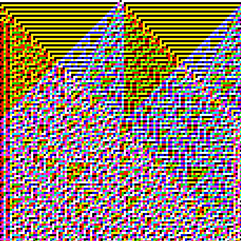 RGB Elementary Cellular Automaton #534