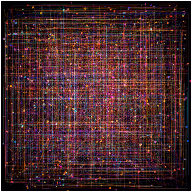 Neural Connections #2