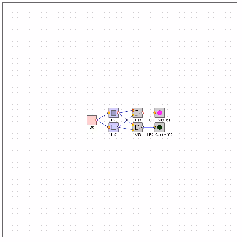 Arithmetic Circuits - Half Adder #2