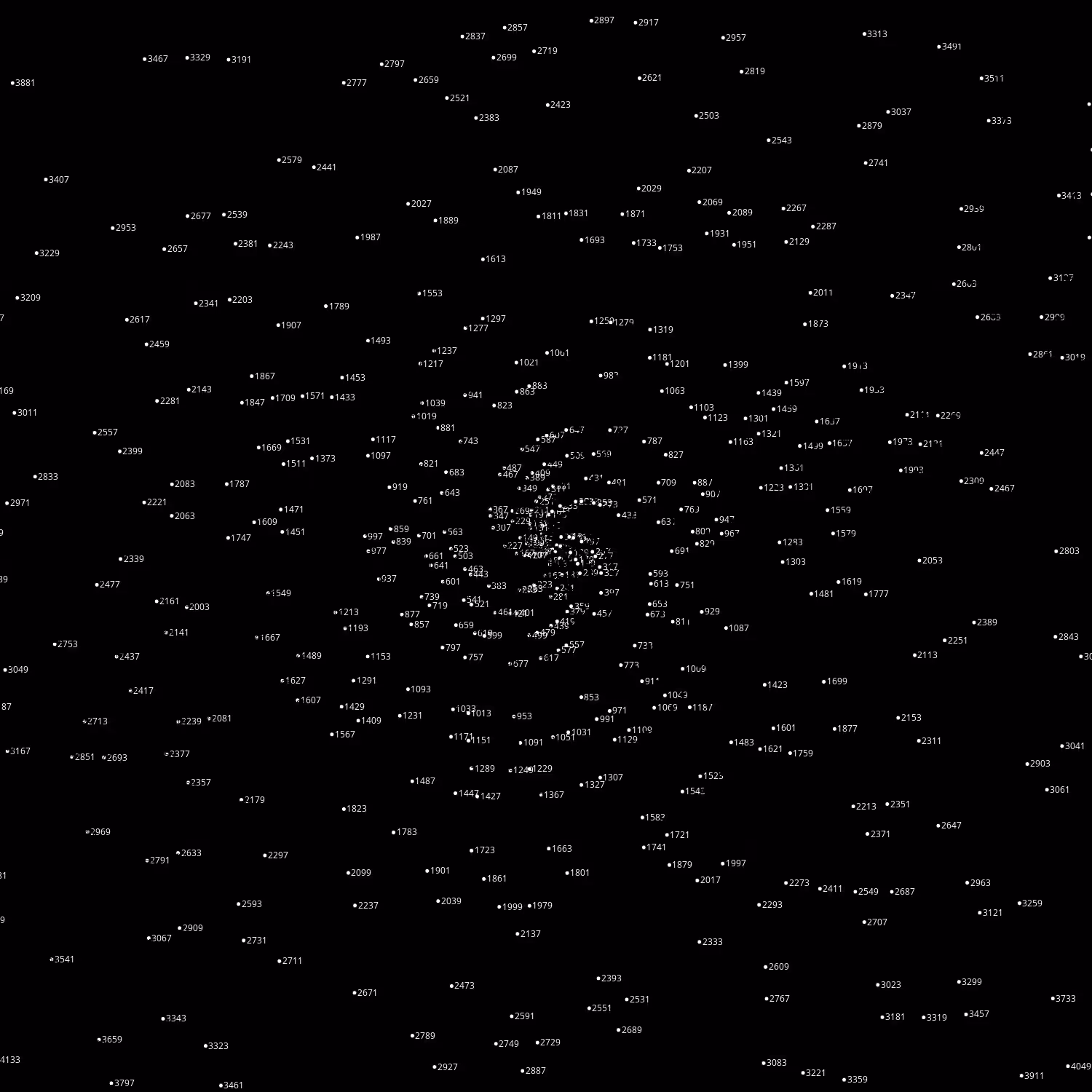 Polar Plot of Numbers #267