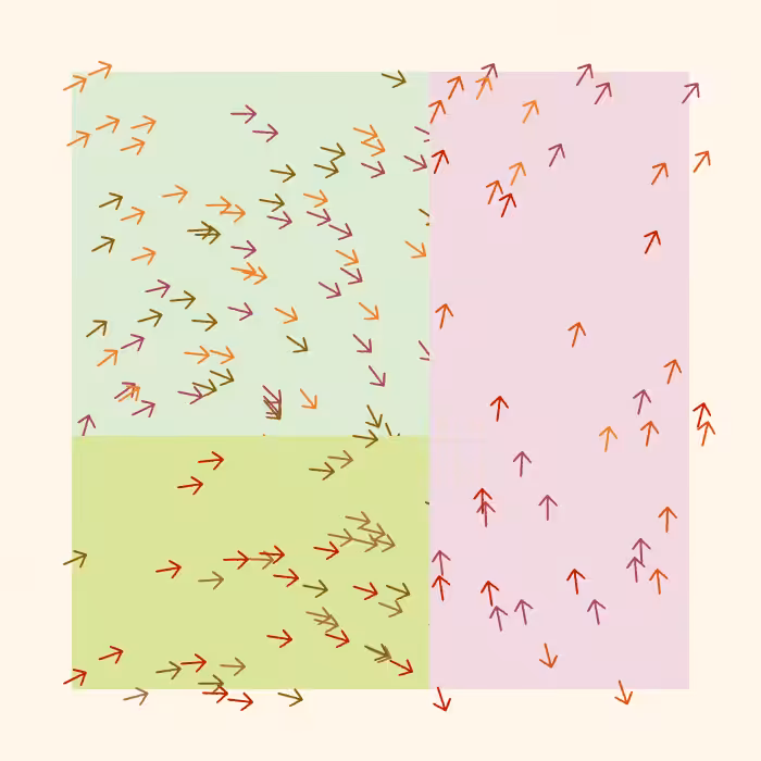 Directions #164