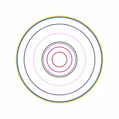 concentric
