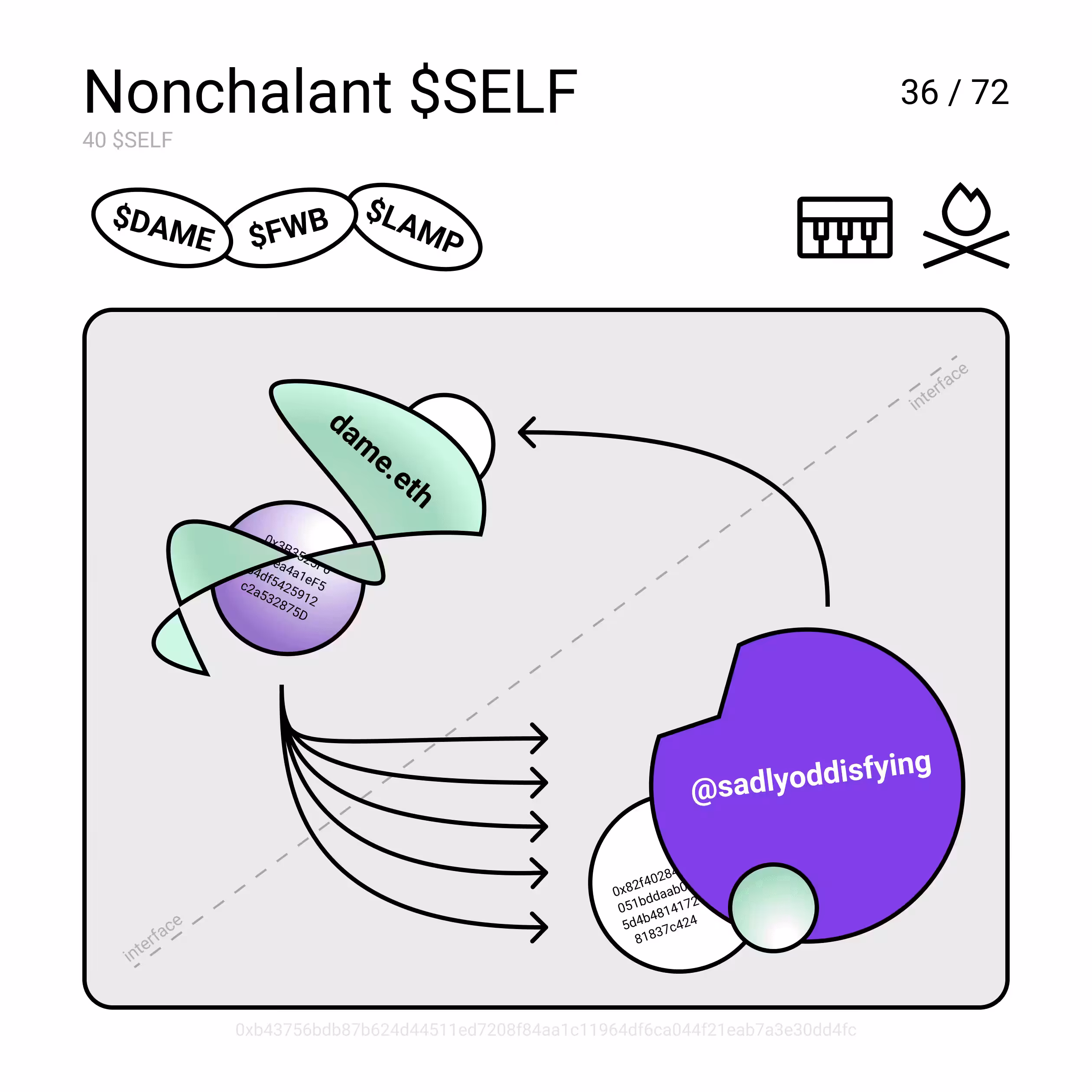 Nonchalant $SELF