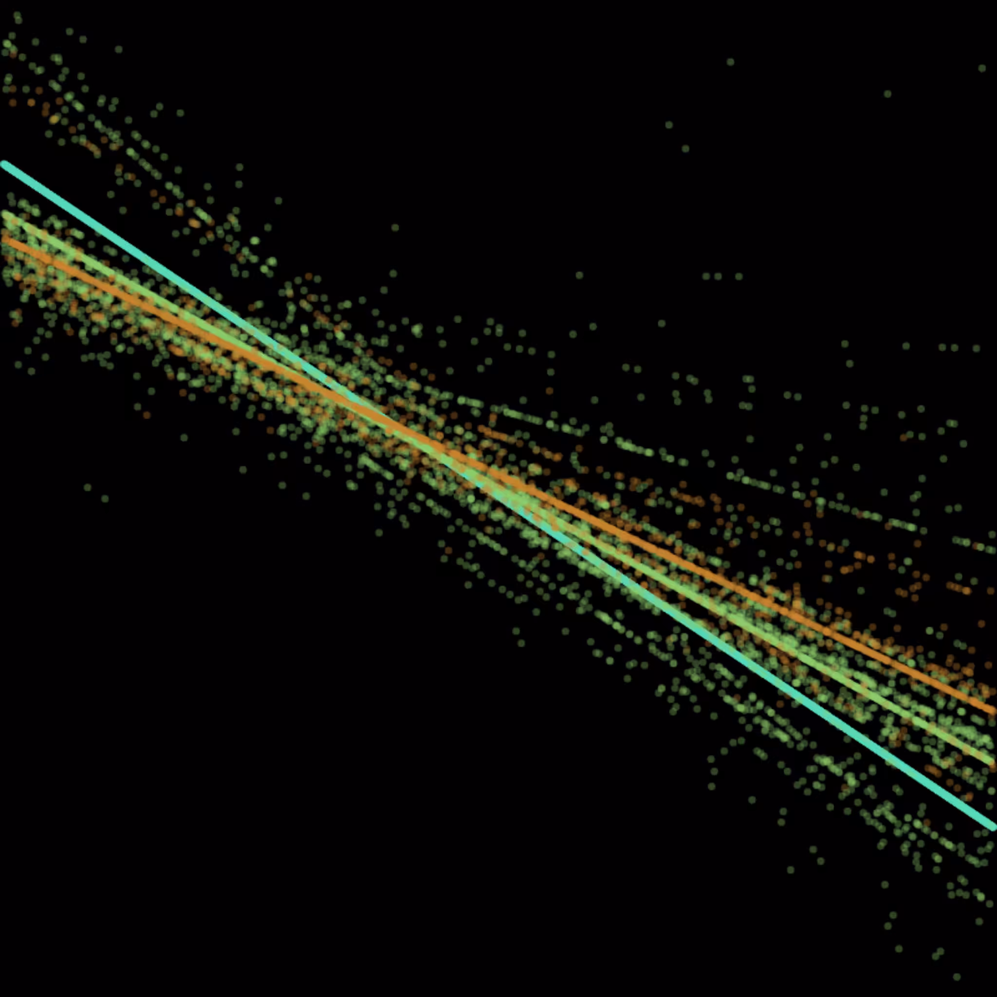 Linear regression points #3