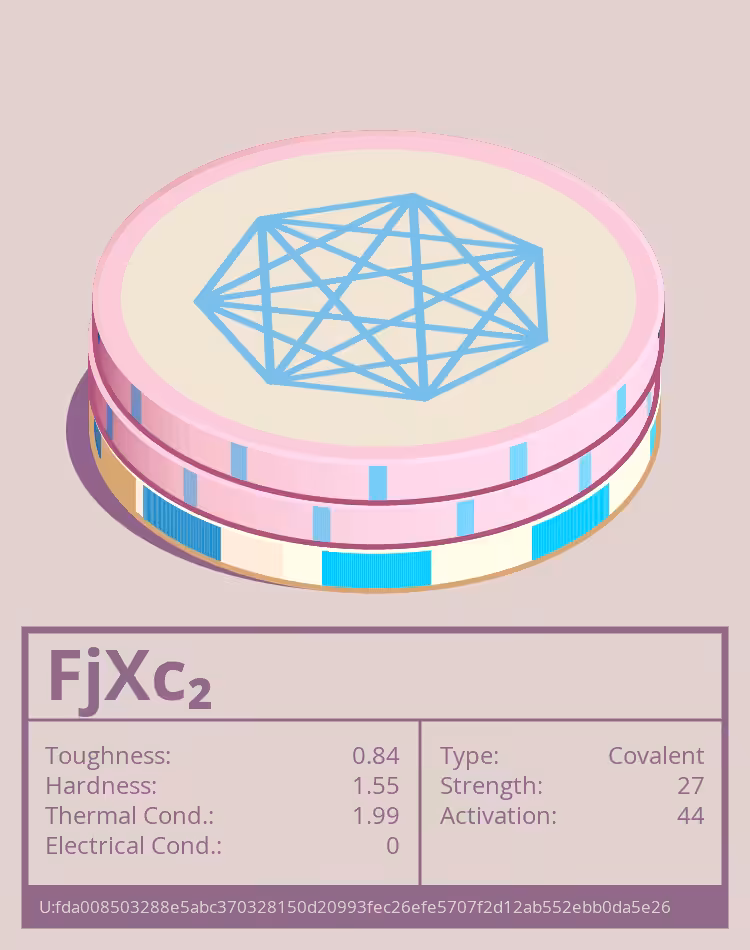 OTOM: FjXc₂ molecule
