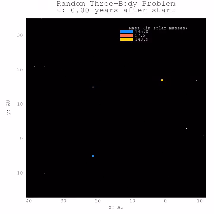 Three Body Problem #71