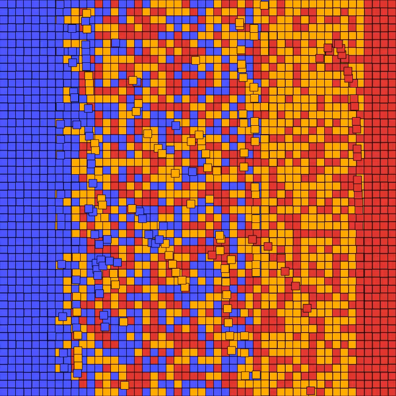 Sorting the block-chain #7