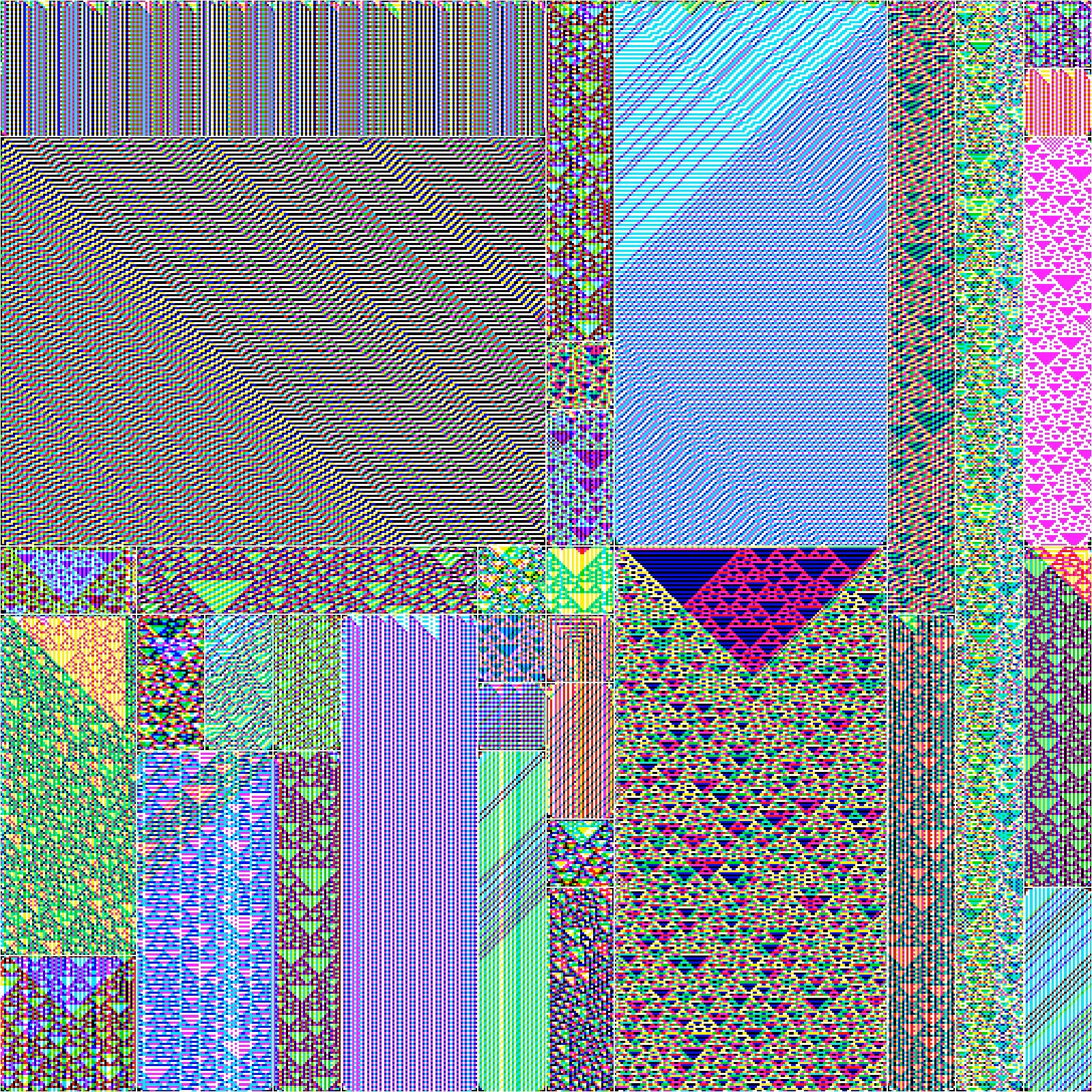 RULES (for Elementary Cellular Automata) #246