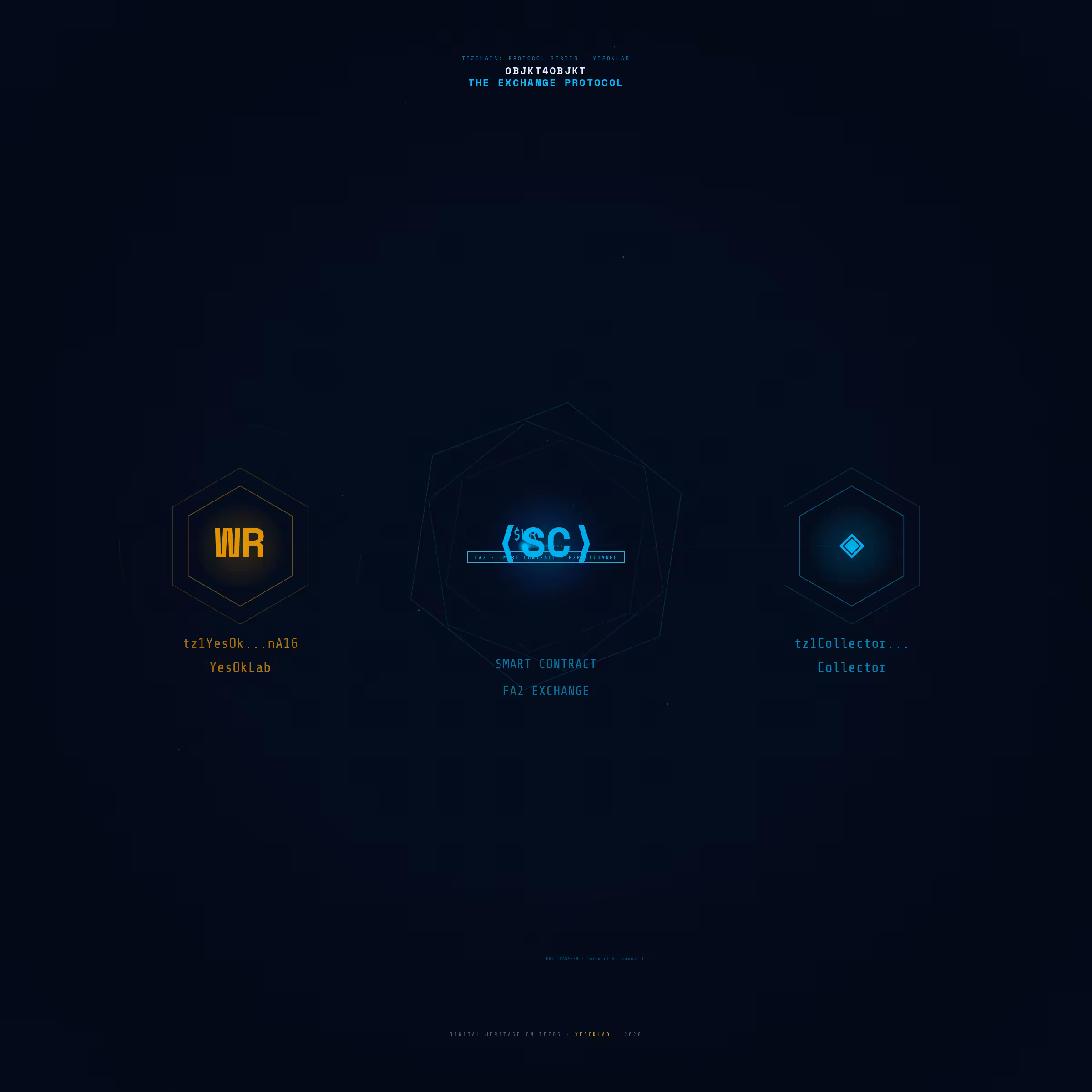 OBJKT4OBJKT: The Exchange Protocol