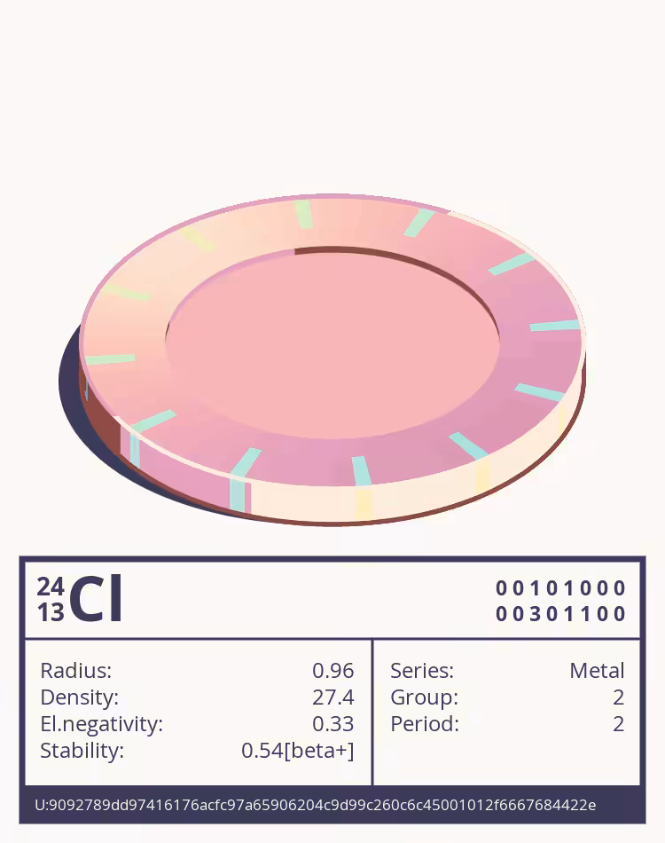 OTOM: Cl otom