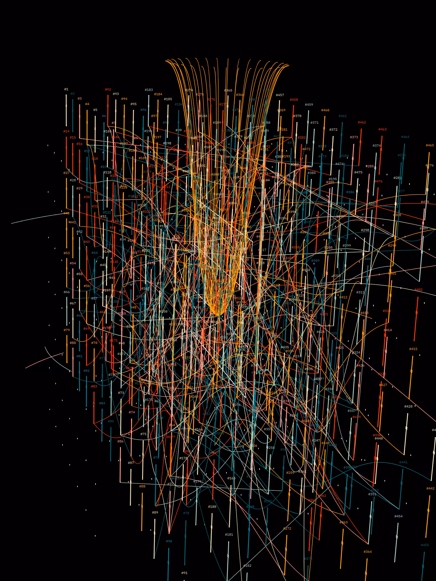 Symphony for n Metronomes #485