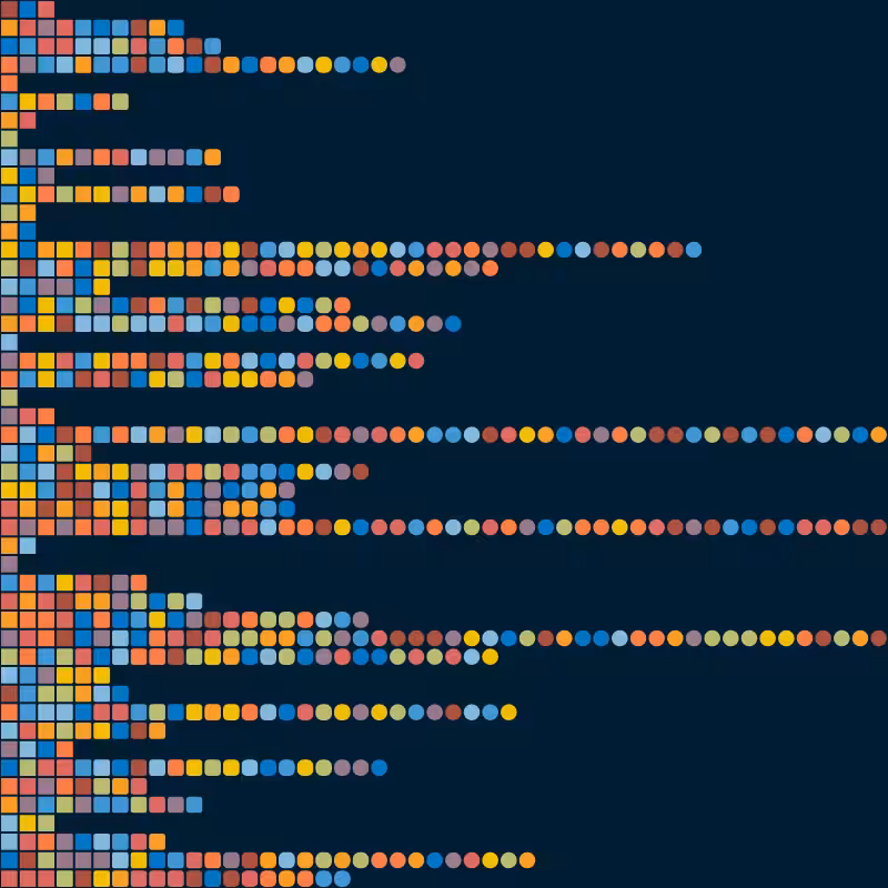 fx(grid) #2