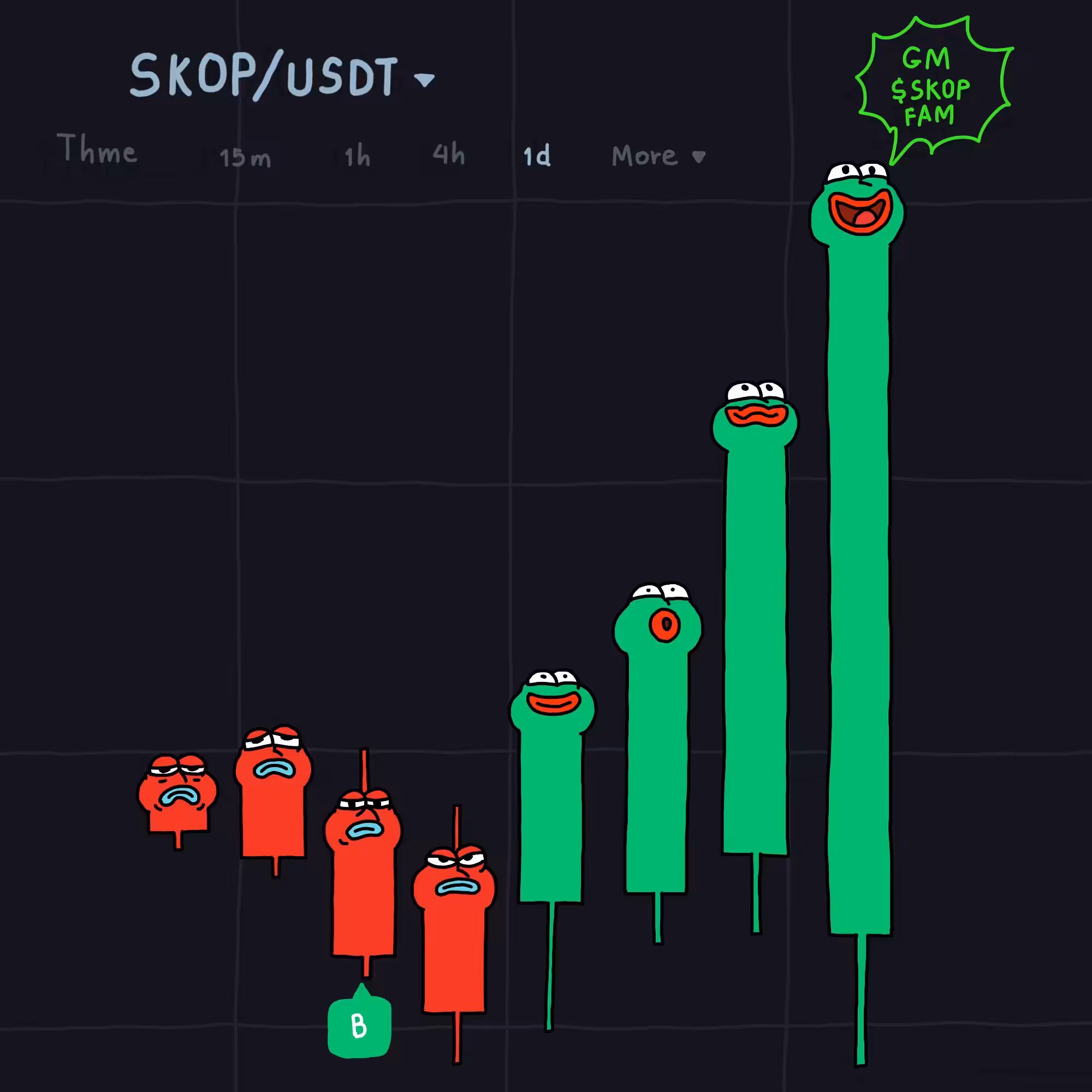 FROG MEME: green graph