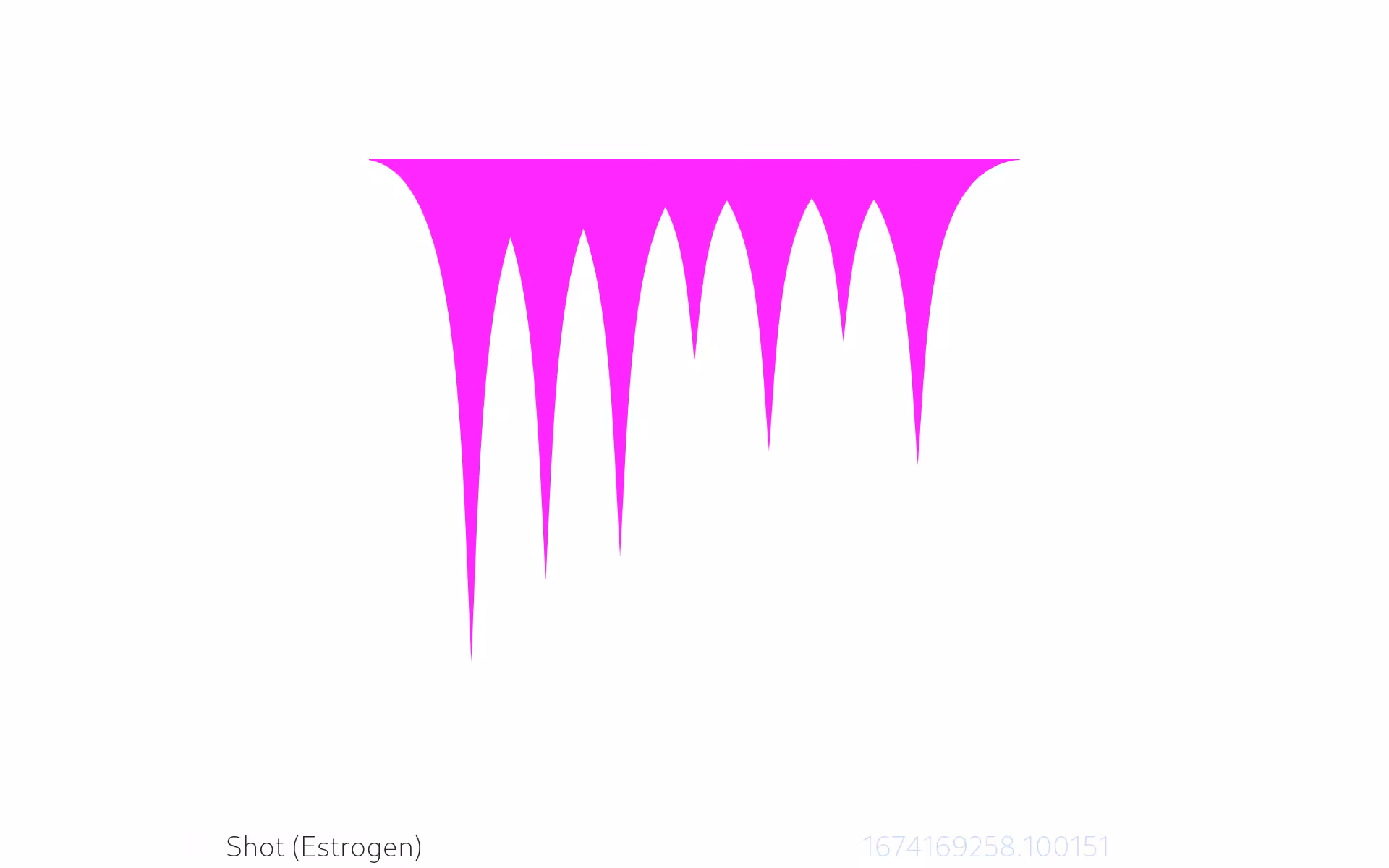 Shot (Estrogen)
