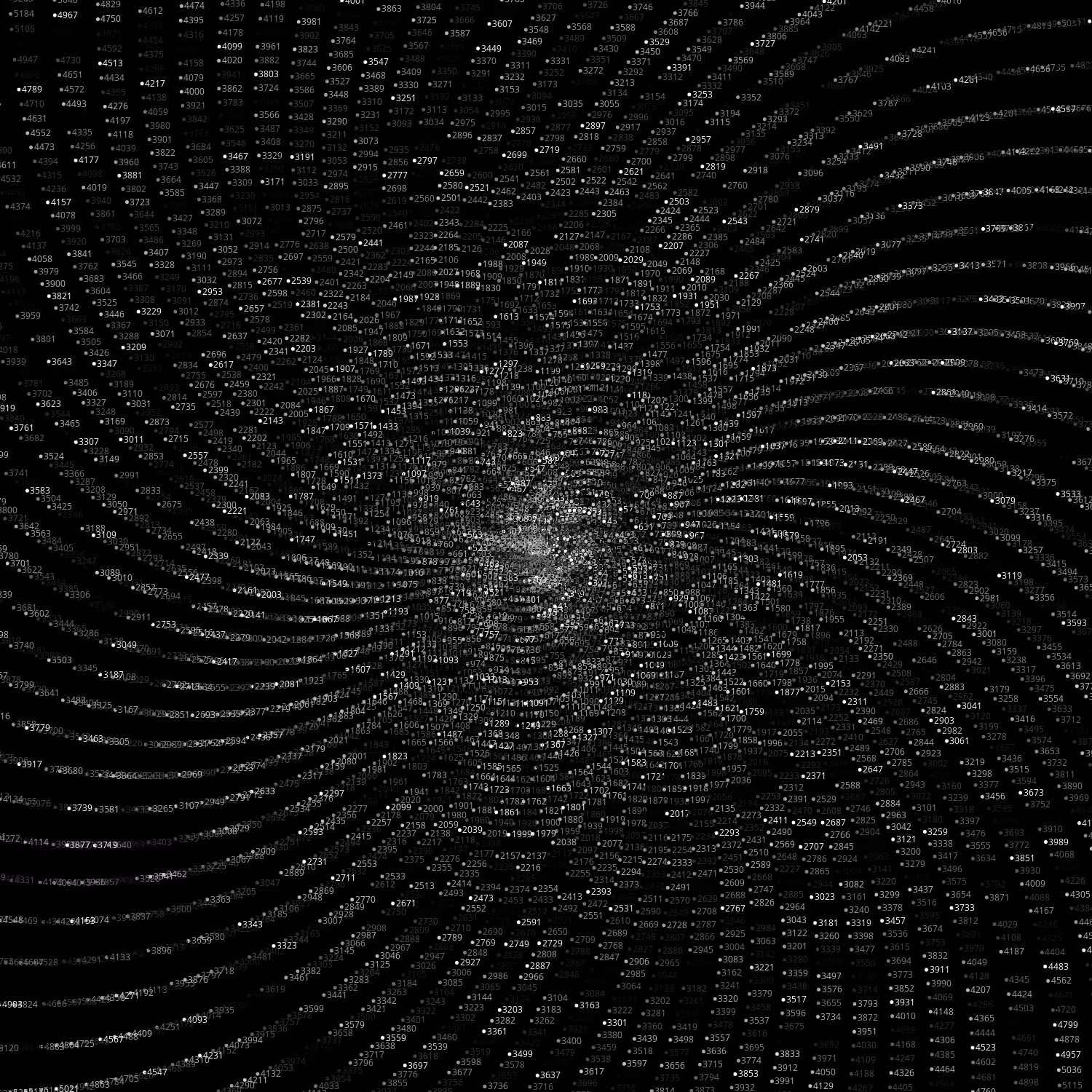 Polar Plot of Numbers #2