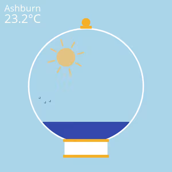 Weather Globe