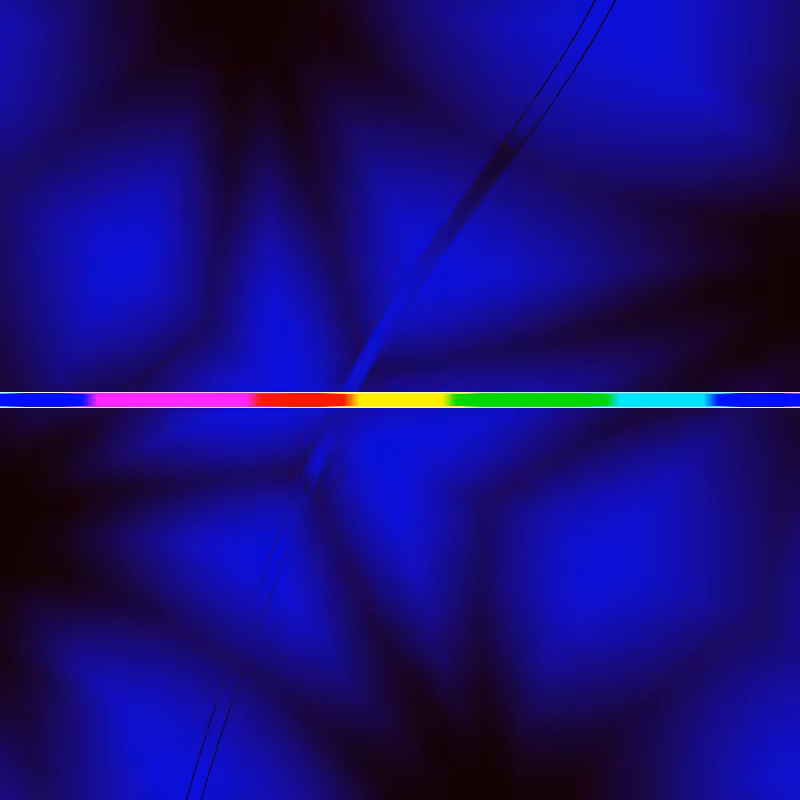 Σ Neural Division #1