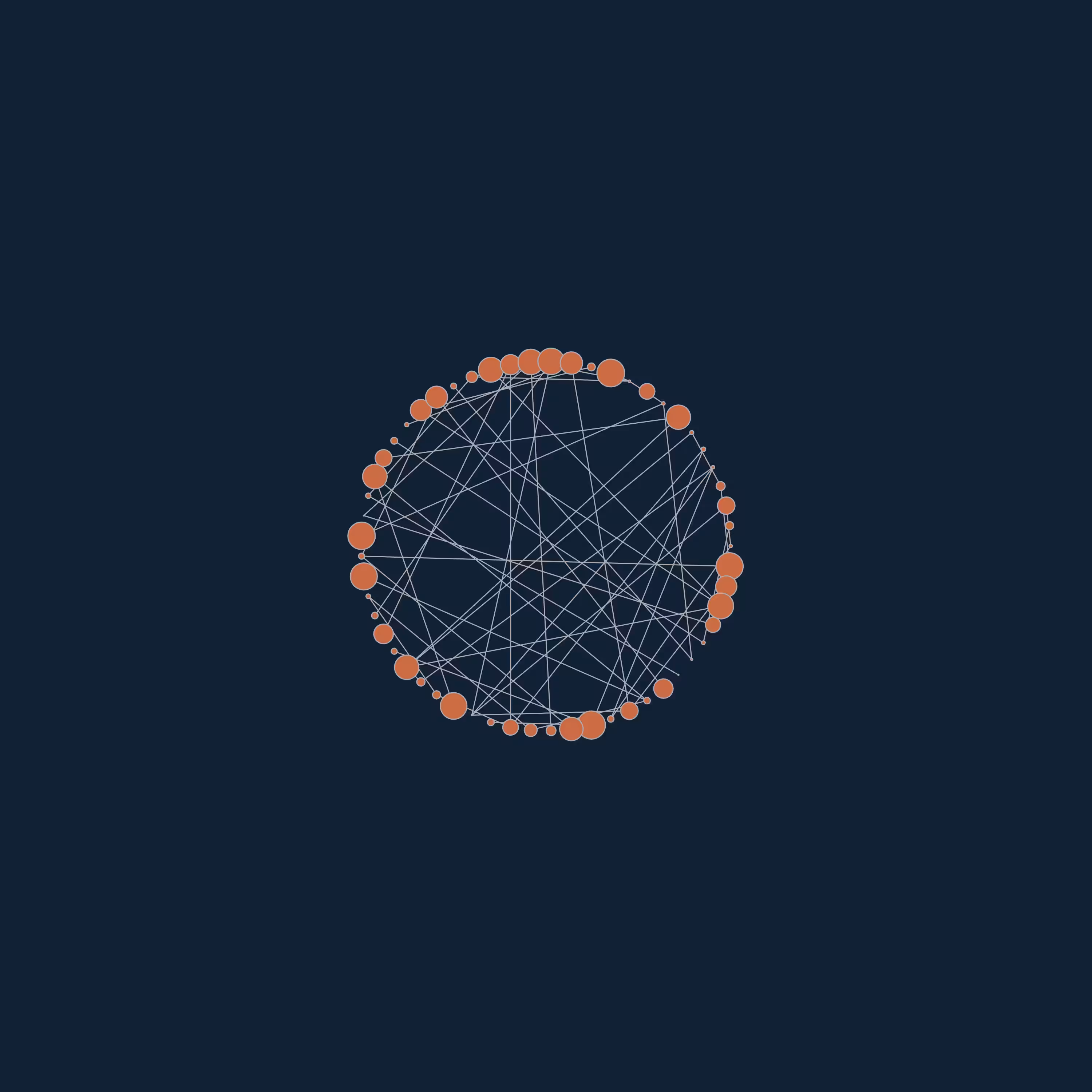nodevvorthy #106