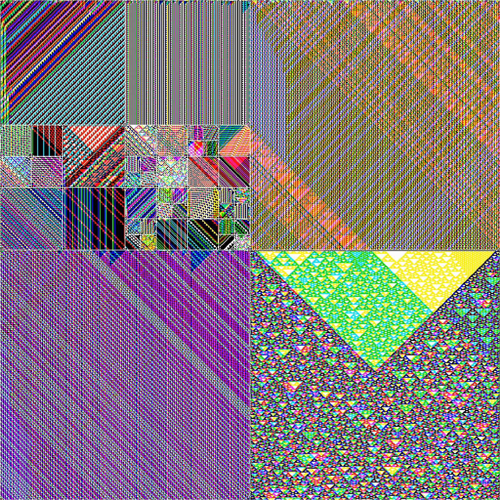 RULES (for Elementary Cellular Automata) #410