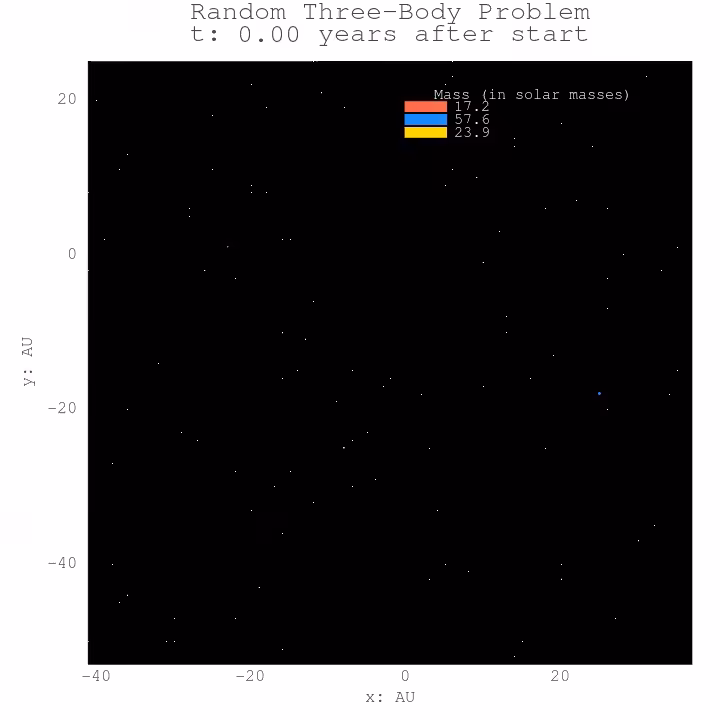 Three Body Problem #13