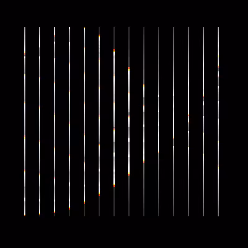 chromatica (live) #93