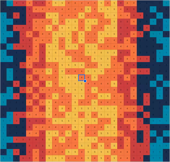 =ROUNDUP(SIN(COL()/26*PI())*4)+RAND(0;1)