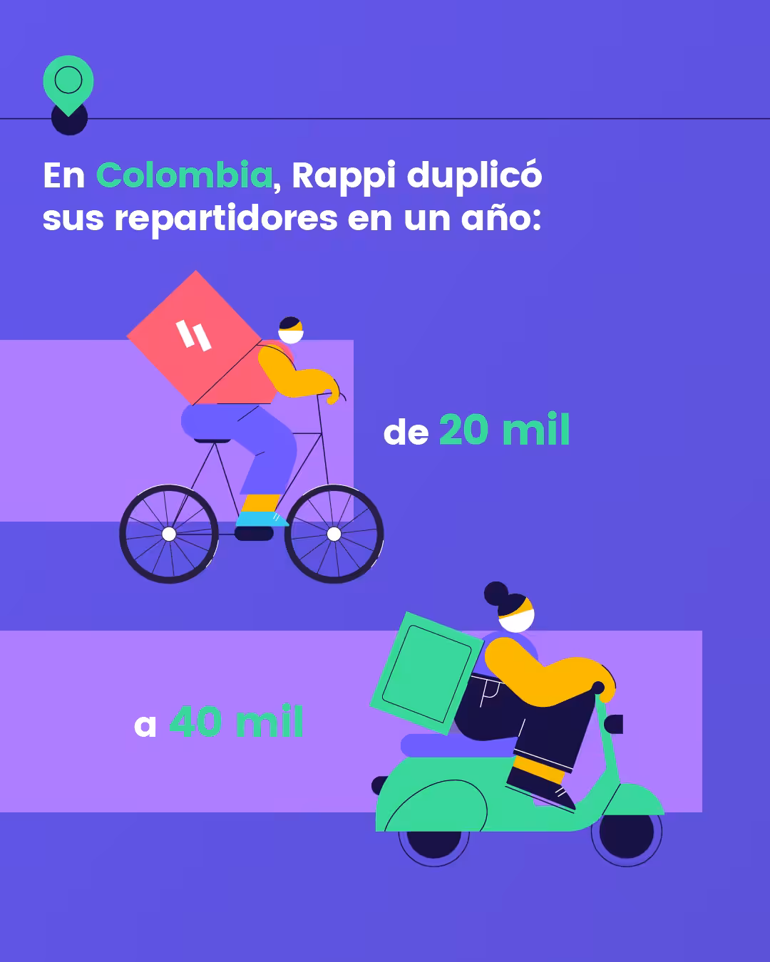 Datos Colombia