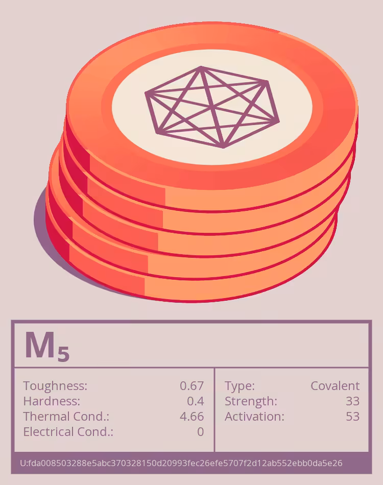 OTOM: M₅ molecule