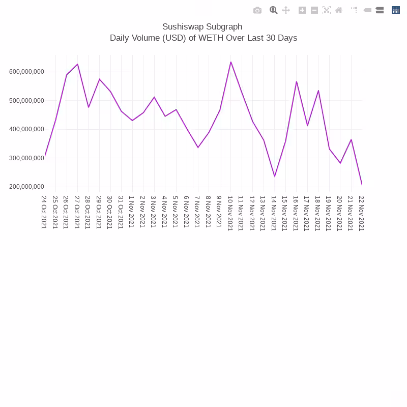 Generative Charts #01 Sushiswap Live Data #17