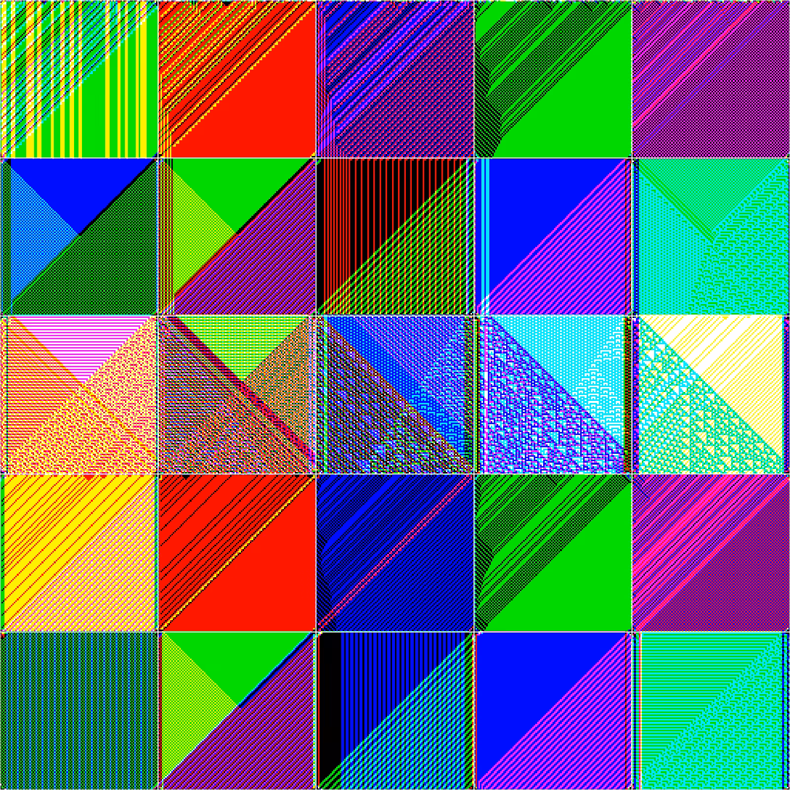 RULES (for Elementary Cellular Automata) #424