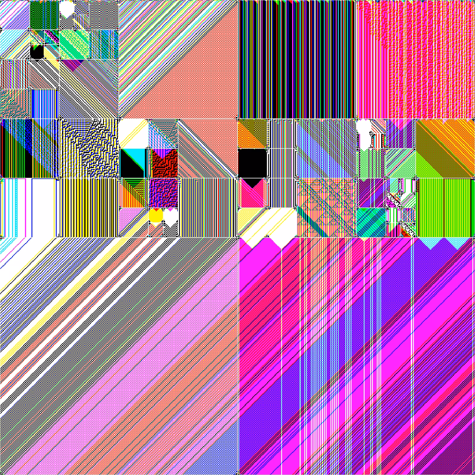 RULES (for Elementary Cellular Automata) #287